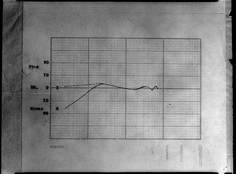 Phonovox wireless set testing unit meter, 1947